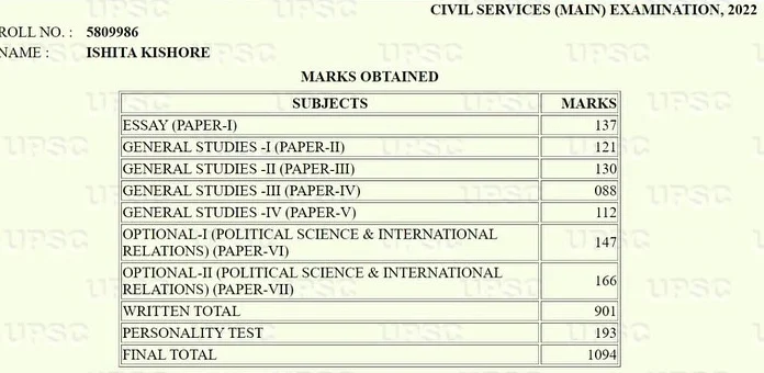 ishita kishore marksheet